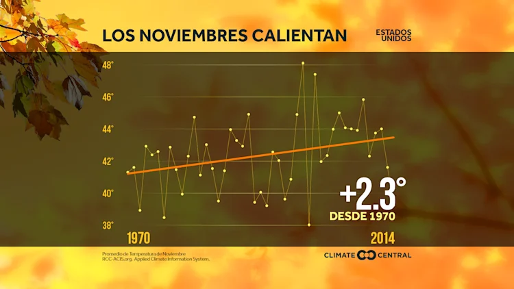 Noviembres en Calentamiento