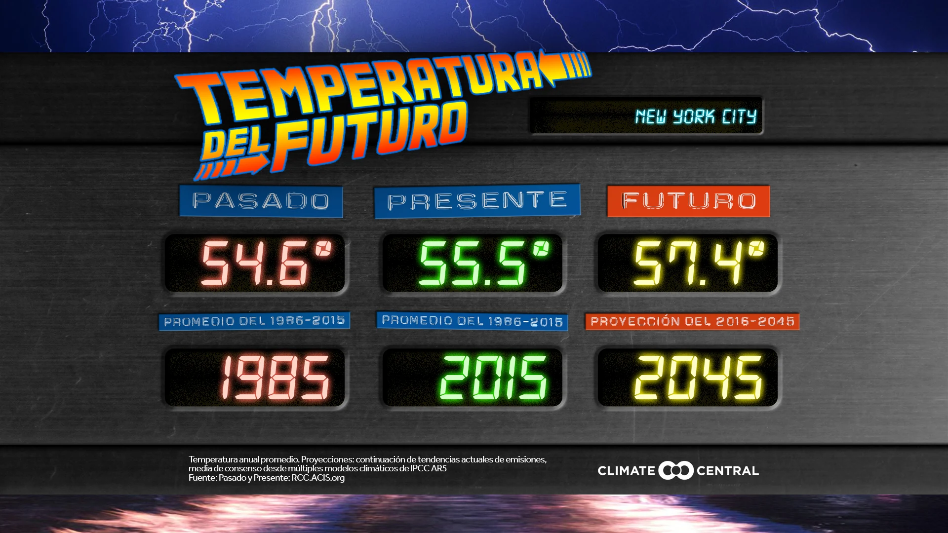 Regreso al Futuro