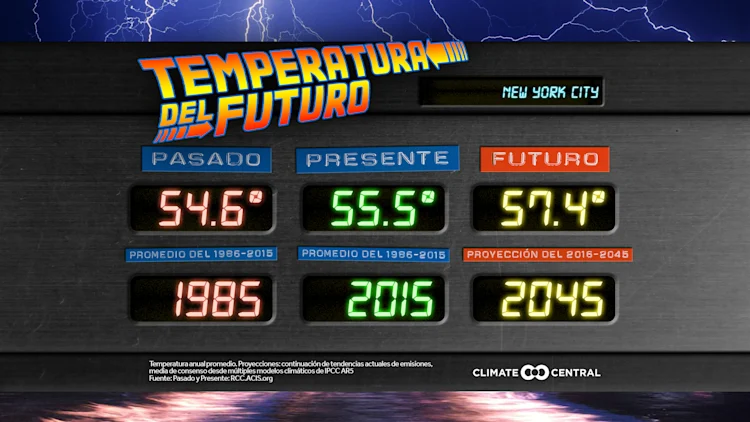 Regreso al Futuro
