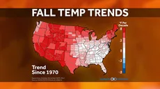 Fall Temp & Precip Trends