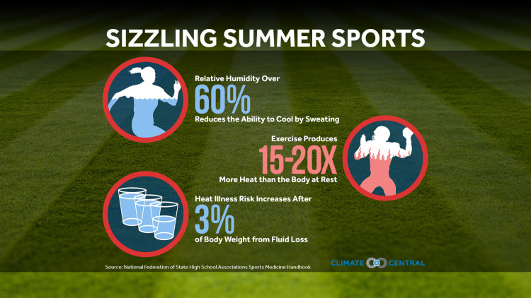 Dangerous Heat & Summer Sports