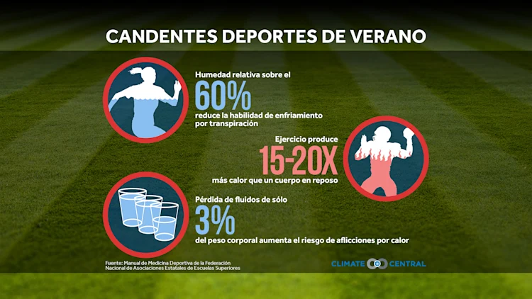 Calor Peligroso y Deportes en Verano