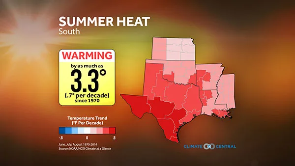 Summer Temp & Precip Trends