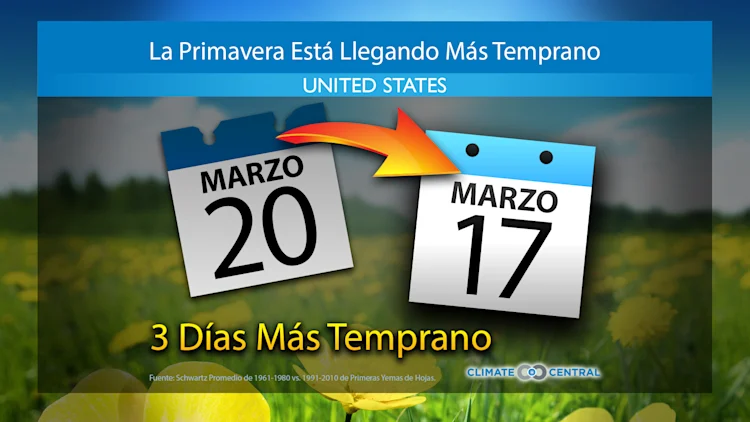 La Primavera Llega Más Temprano