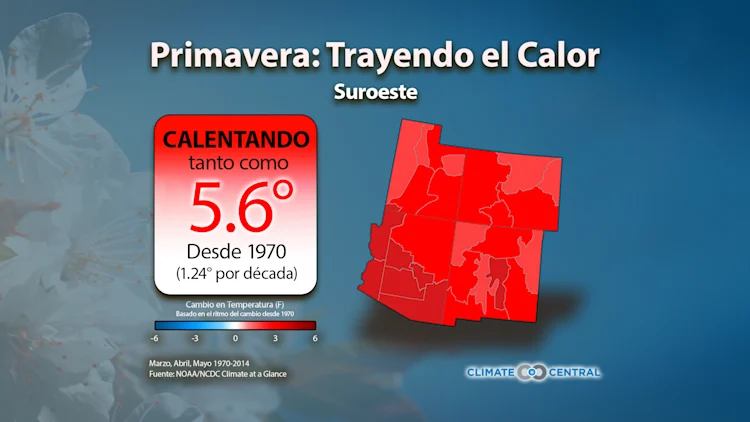 Tendencias de Temperatura y Precipitación de Primavera