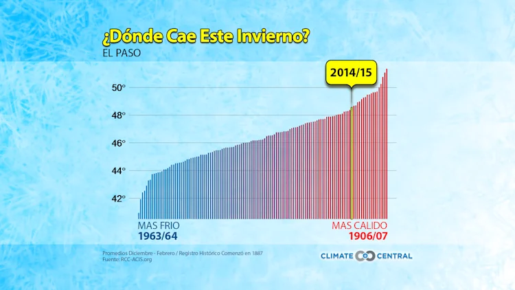 2014-15 Resumen Invernal