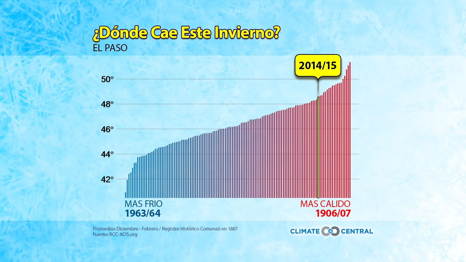 2014-15 Resumen Invernal