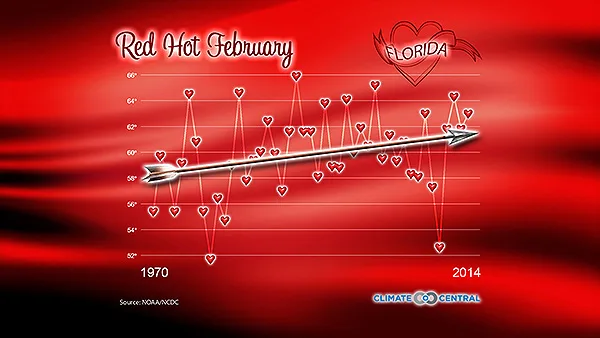 Valentine's & Presidents' Day 2015