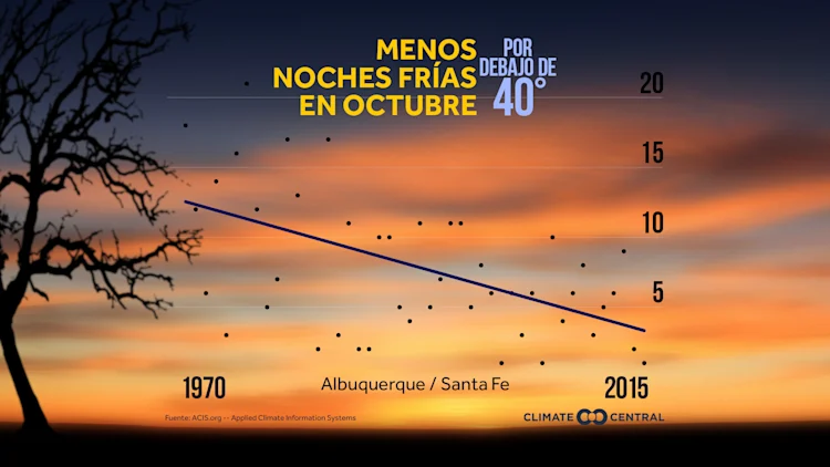 Desvanecimiento del Frío de Octubre