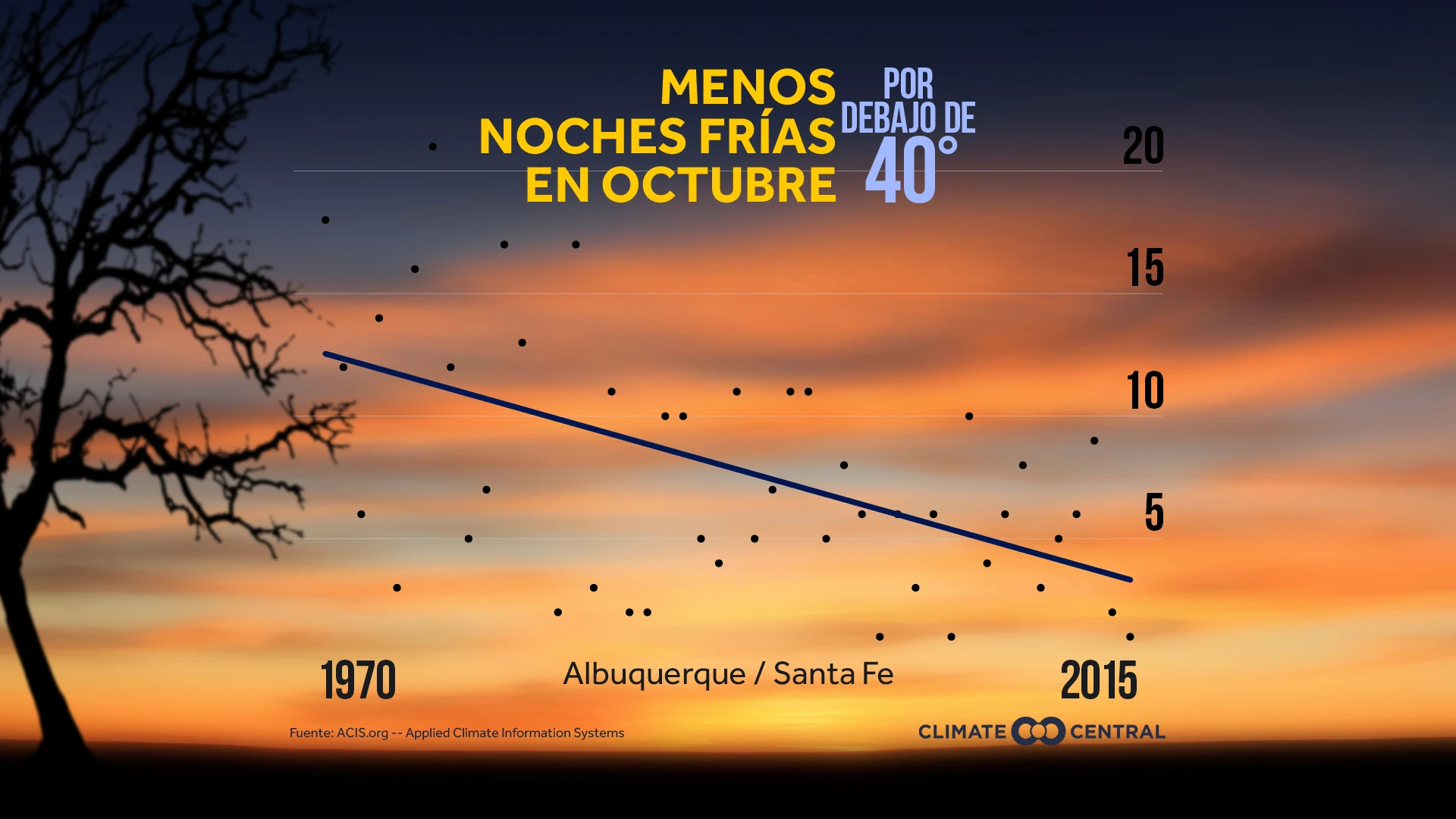 Desvanecimiento del Frío de Octubre
