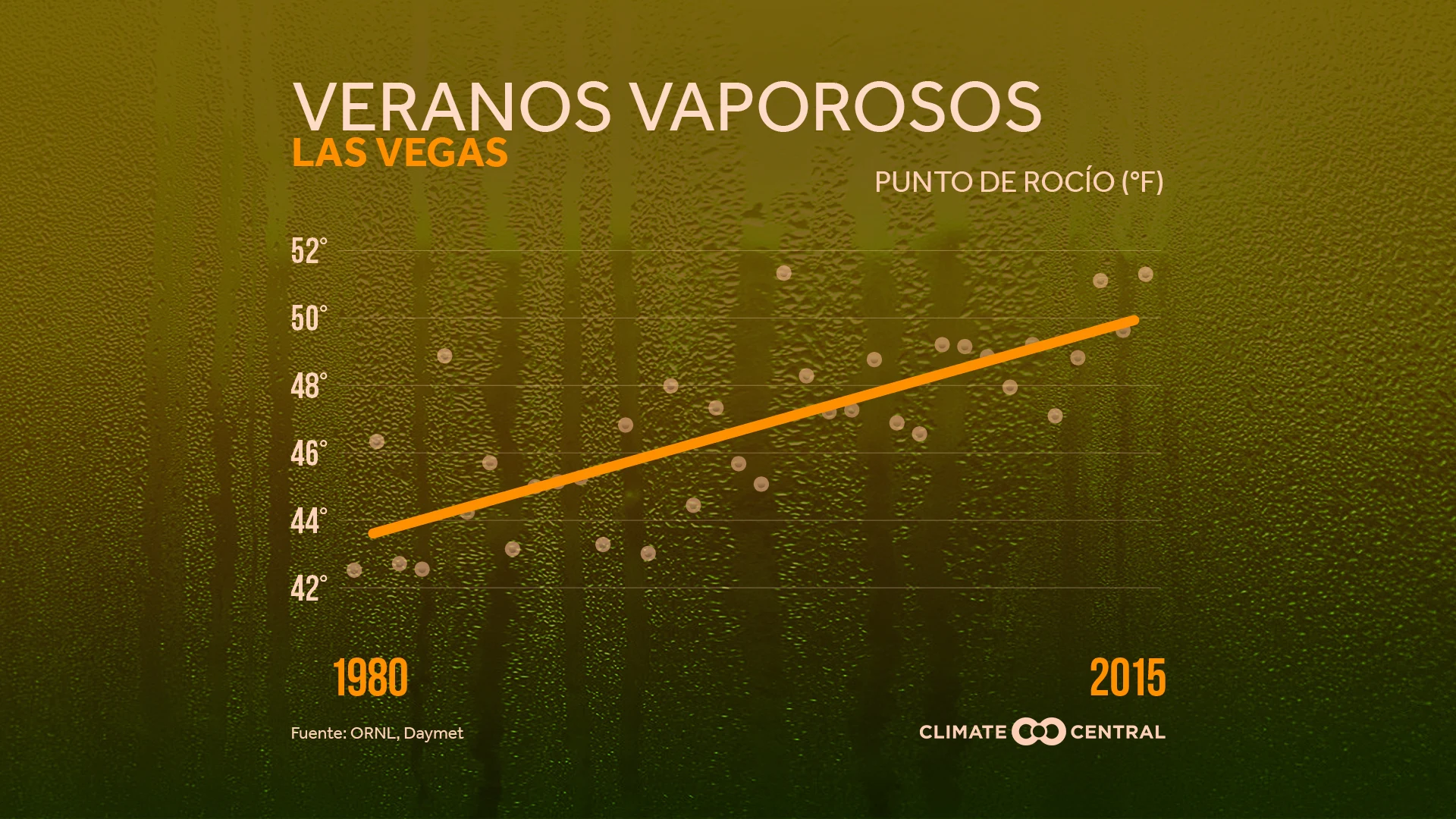 Veranos Más Vaporosos