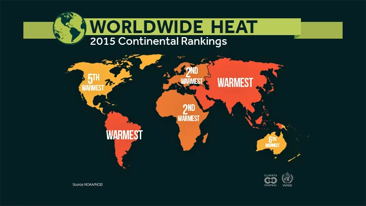 WMO Statement on the Status of the Global Climate in 2015