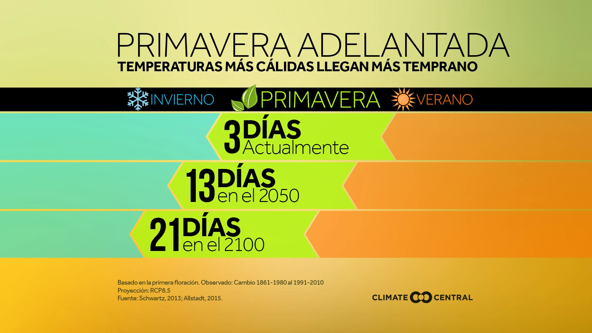 Primavera Adelantada