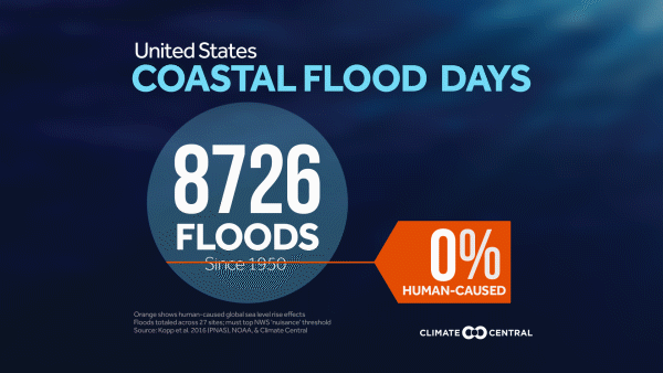Unnatural Coastal Floods