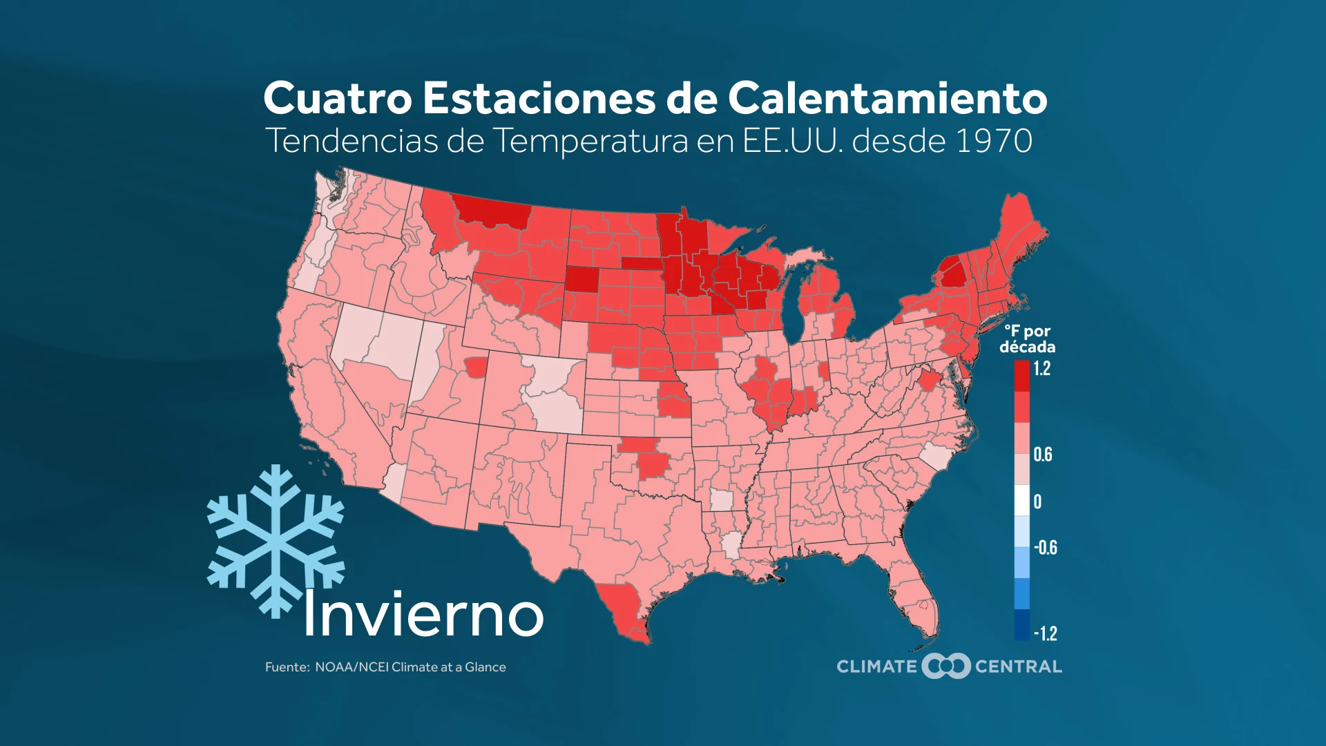 Cuatro estaciones de Calentamiento