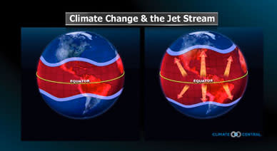 Climate Change & The Jet Stream