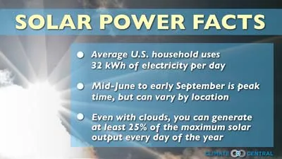 Solar Power Facts