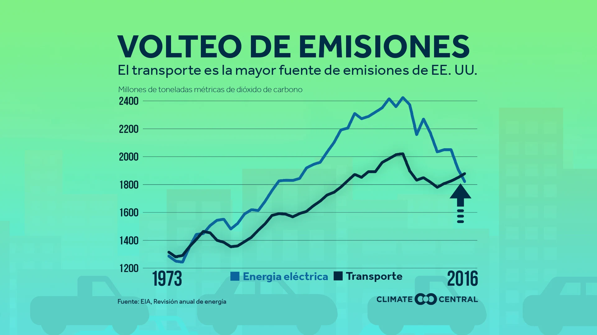 Viaje de Acción de Gracias
