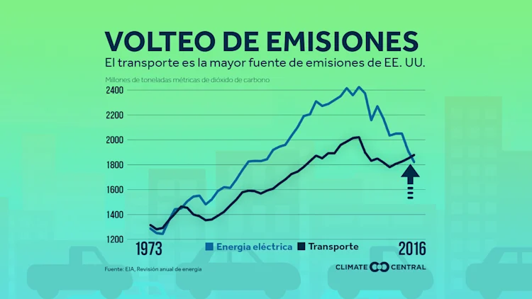 Viaje de Acción de Gracias