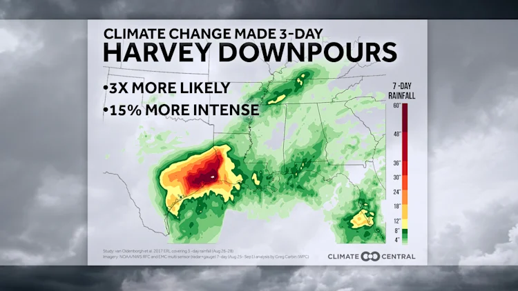 Harvey Rainfall & Climate Change