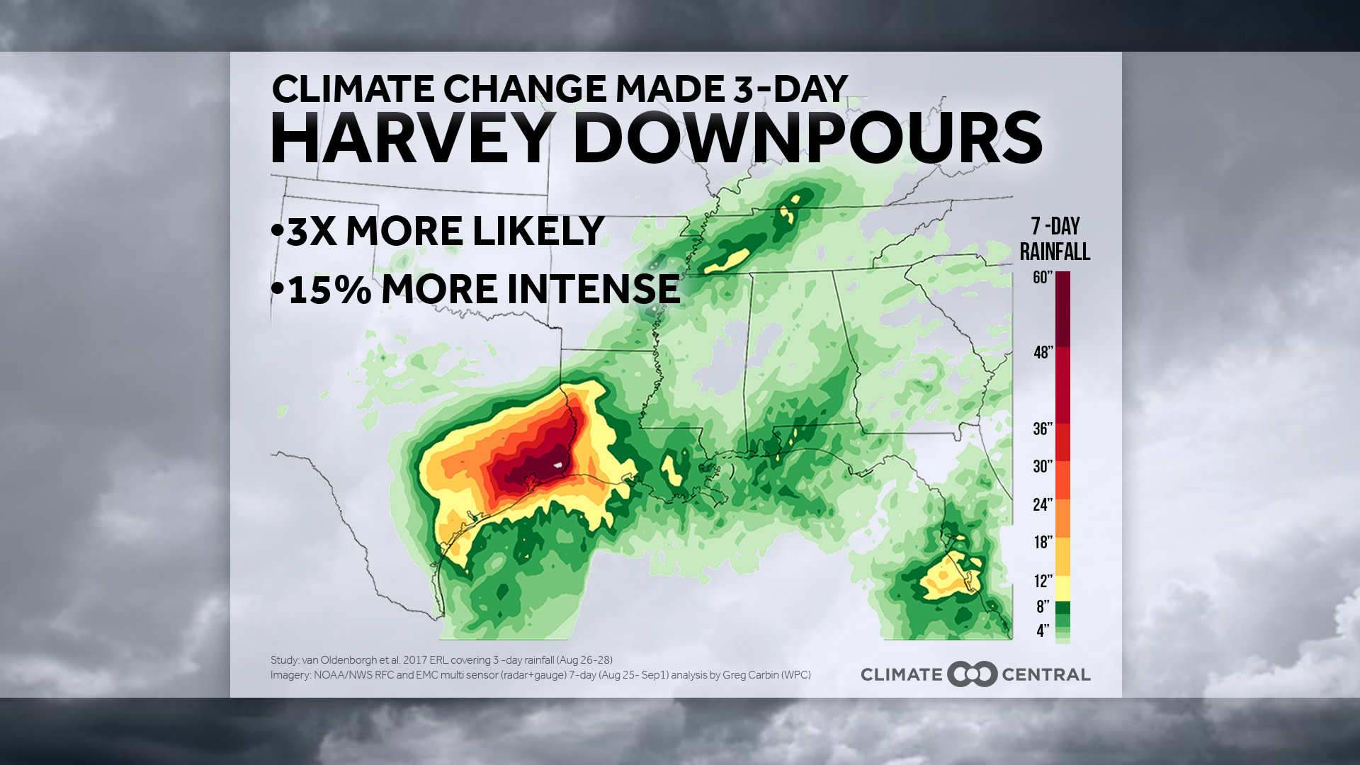 Harvey Rainfall & Climate Change