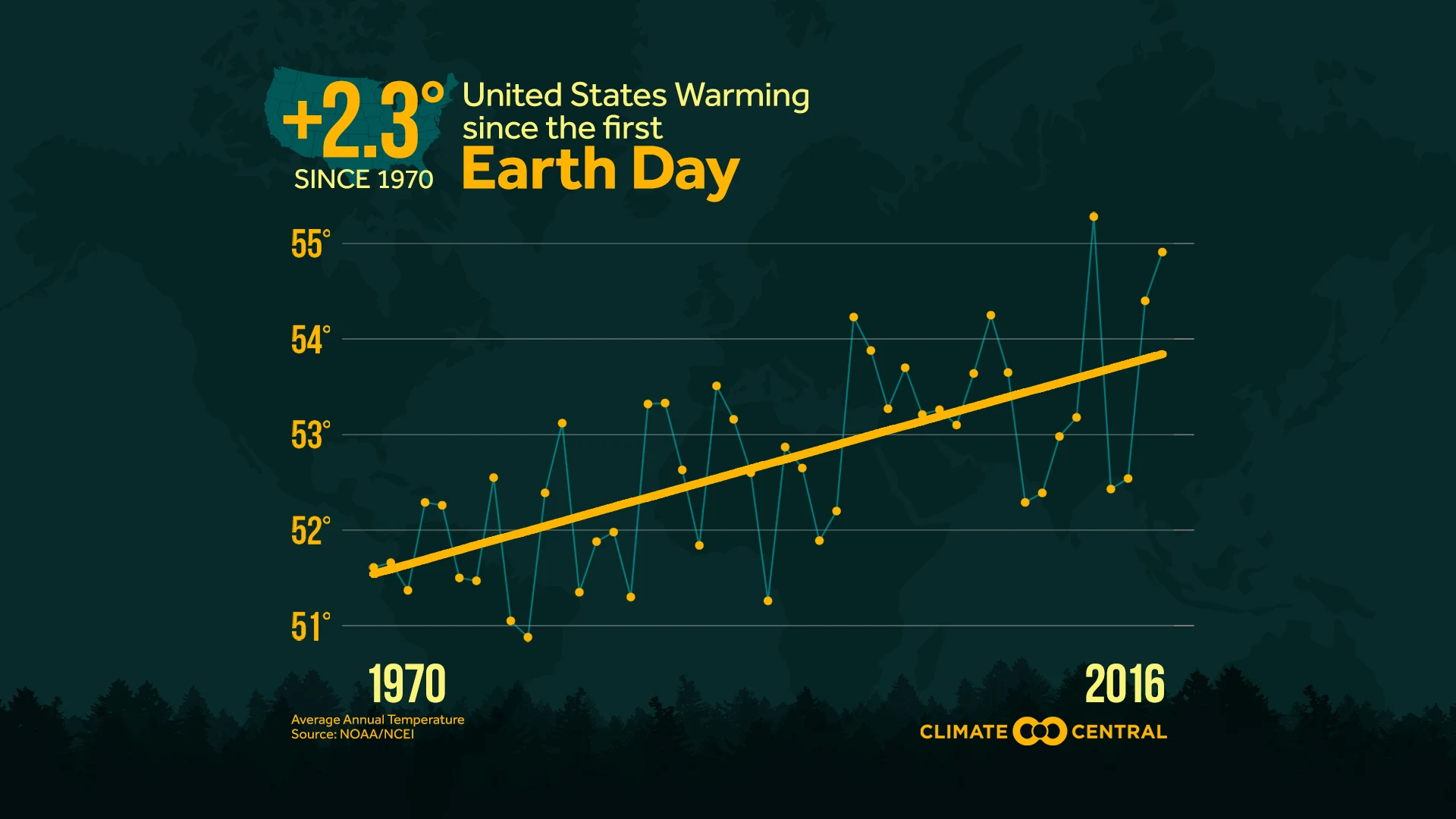 Earth Day 2017