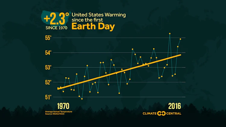 Earth Day 2017