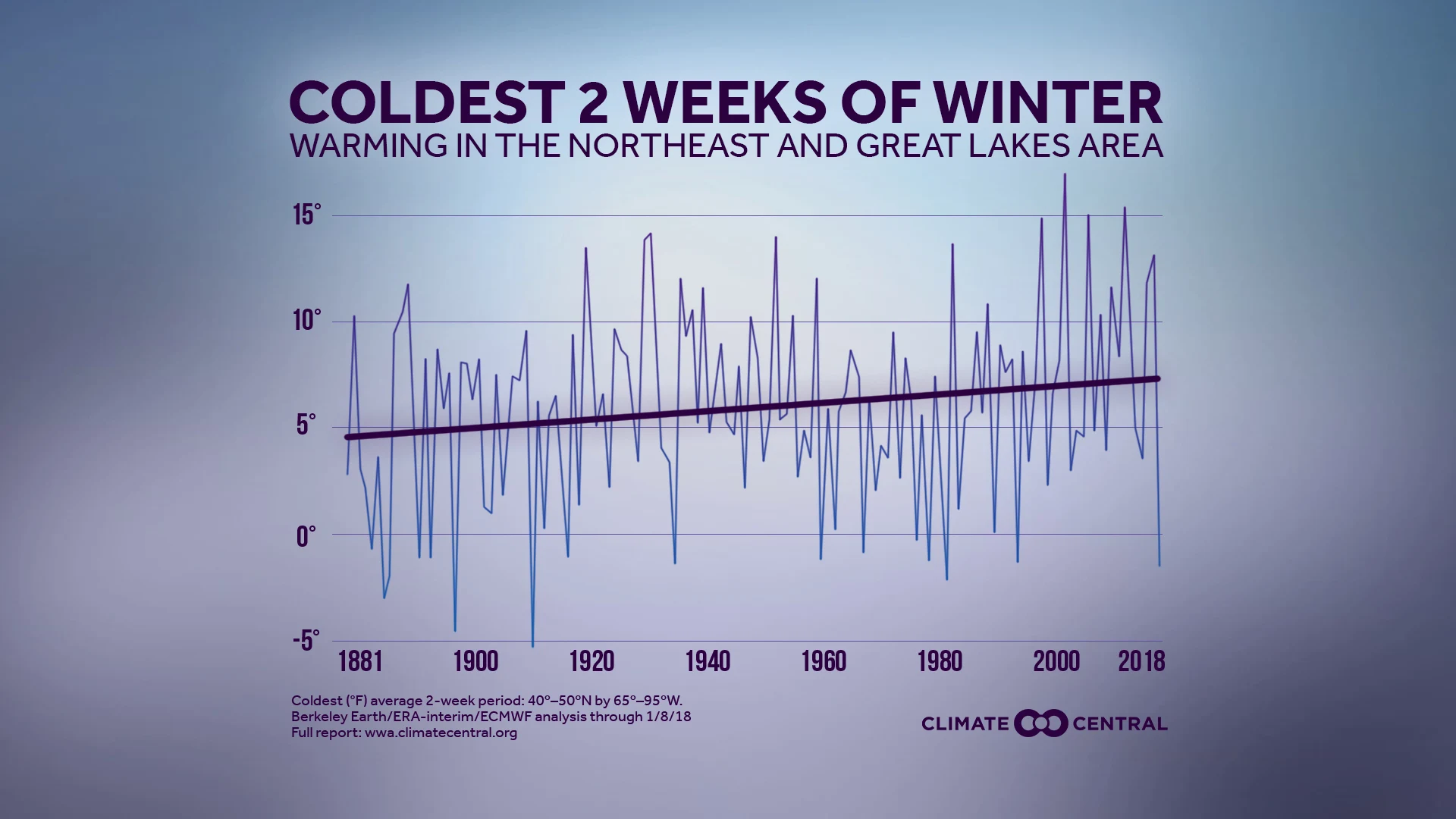 Recent Polar Outbreak in the Eastern U.S.