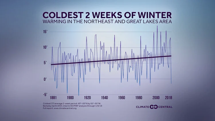Recent Polar Outbreak in the Eastern U.S.