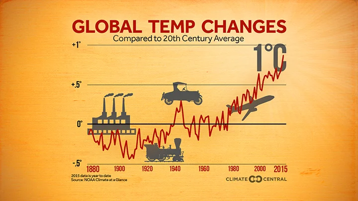 COP 21 Guide