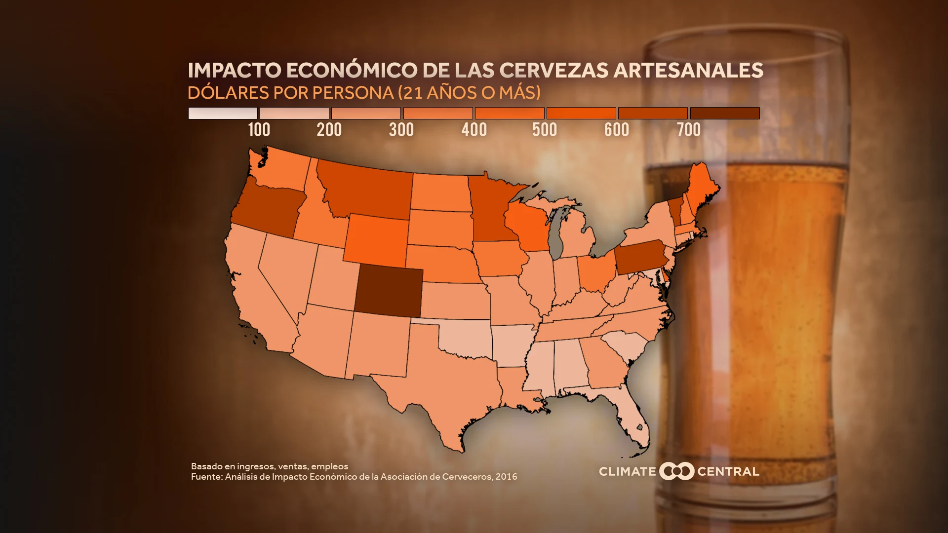 Clima de cervezas locales