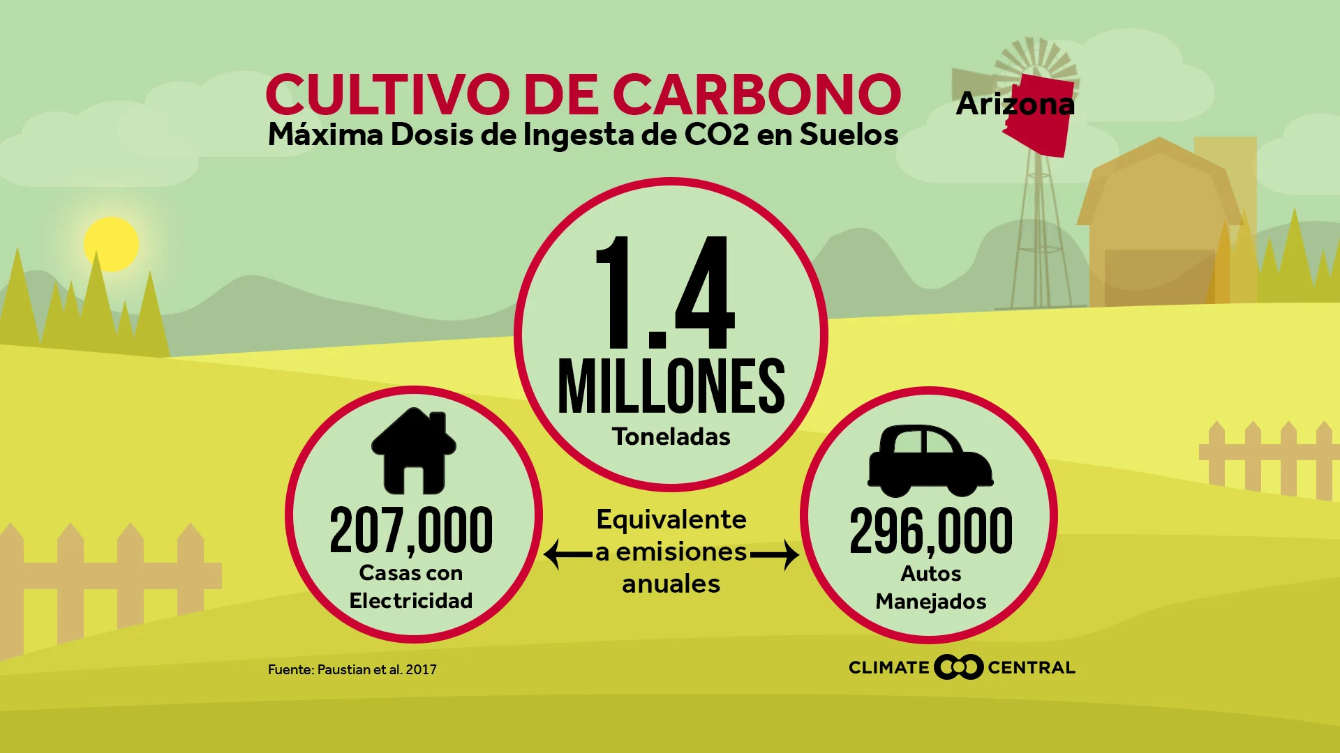 Semana de las ferias de agricultores