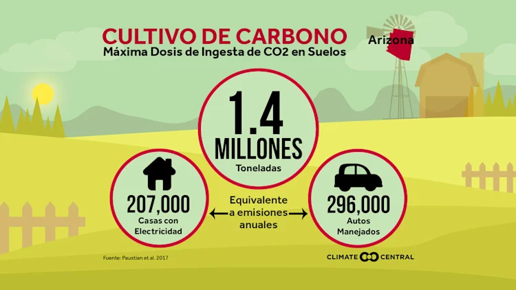 Semana de las ferias de agricultores