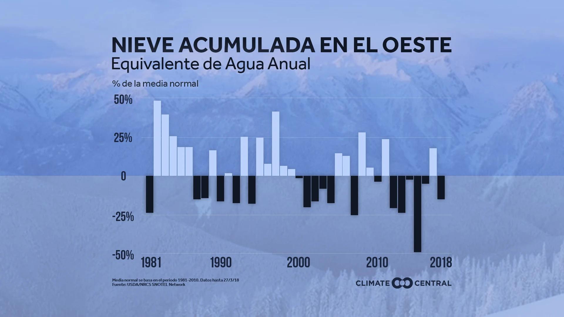 Examinación de la nieve