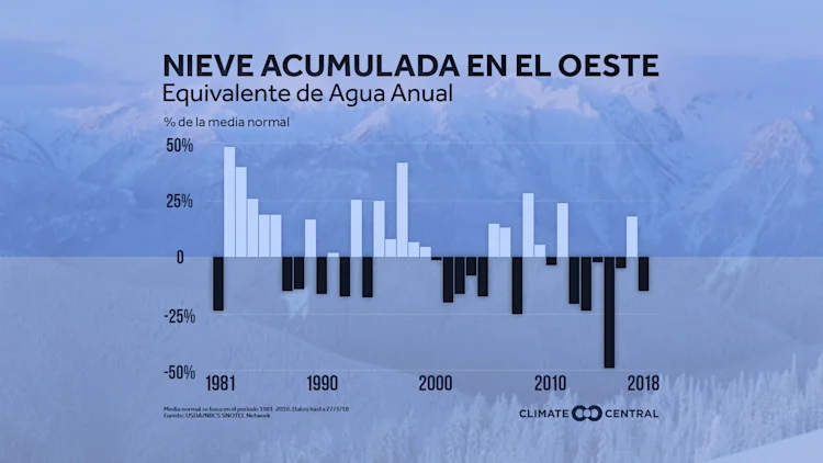 Examinación de la nieve