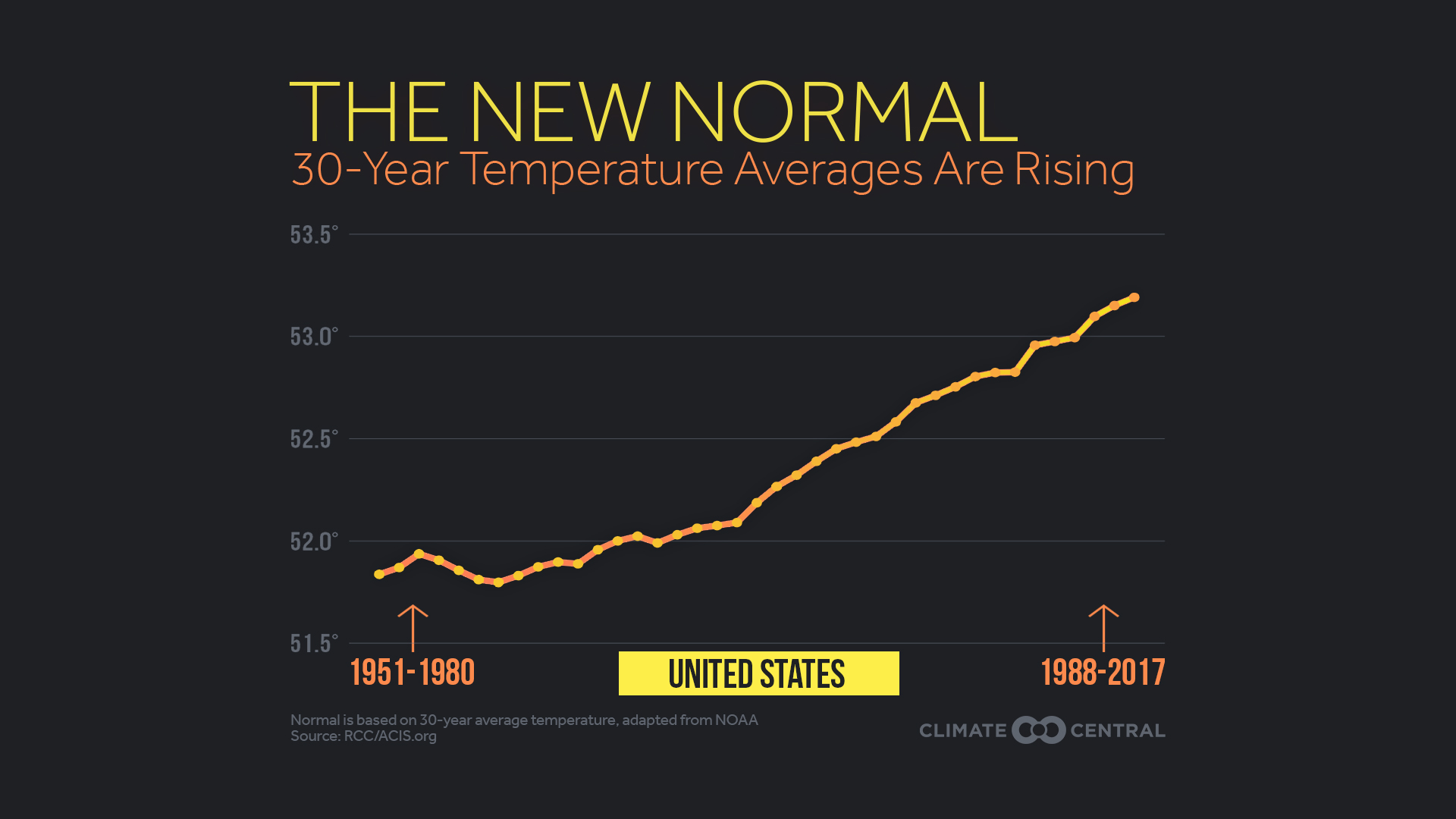 Нова норм. New normal. Temperature is Rising. Новая норма. New normality.