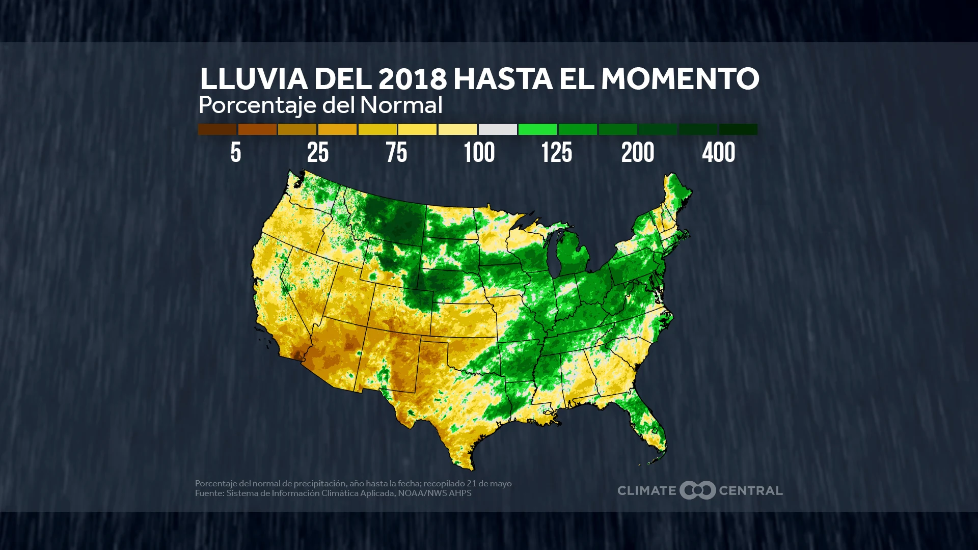 Sequías y Diluvios