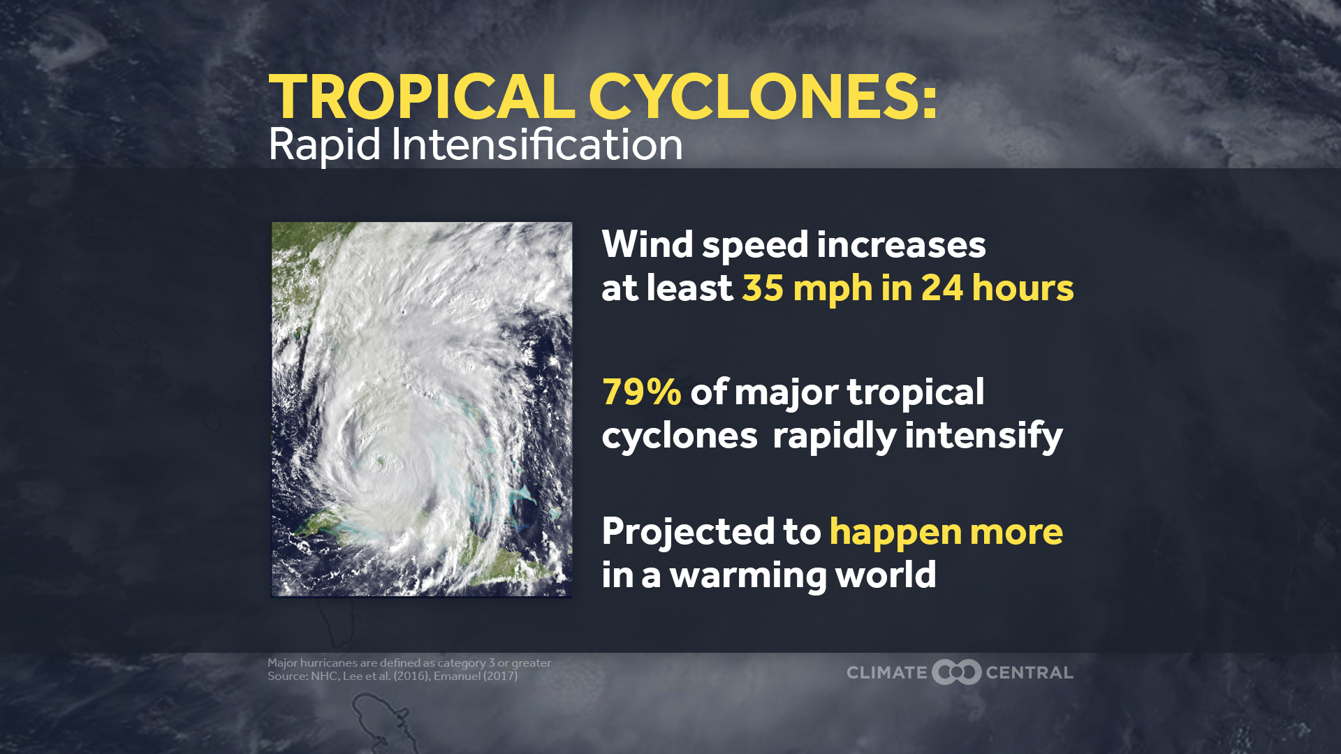 Rapidly Intensifying Hurricanes Climate Central