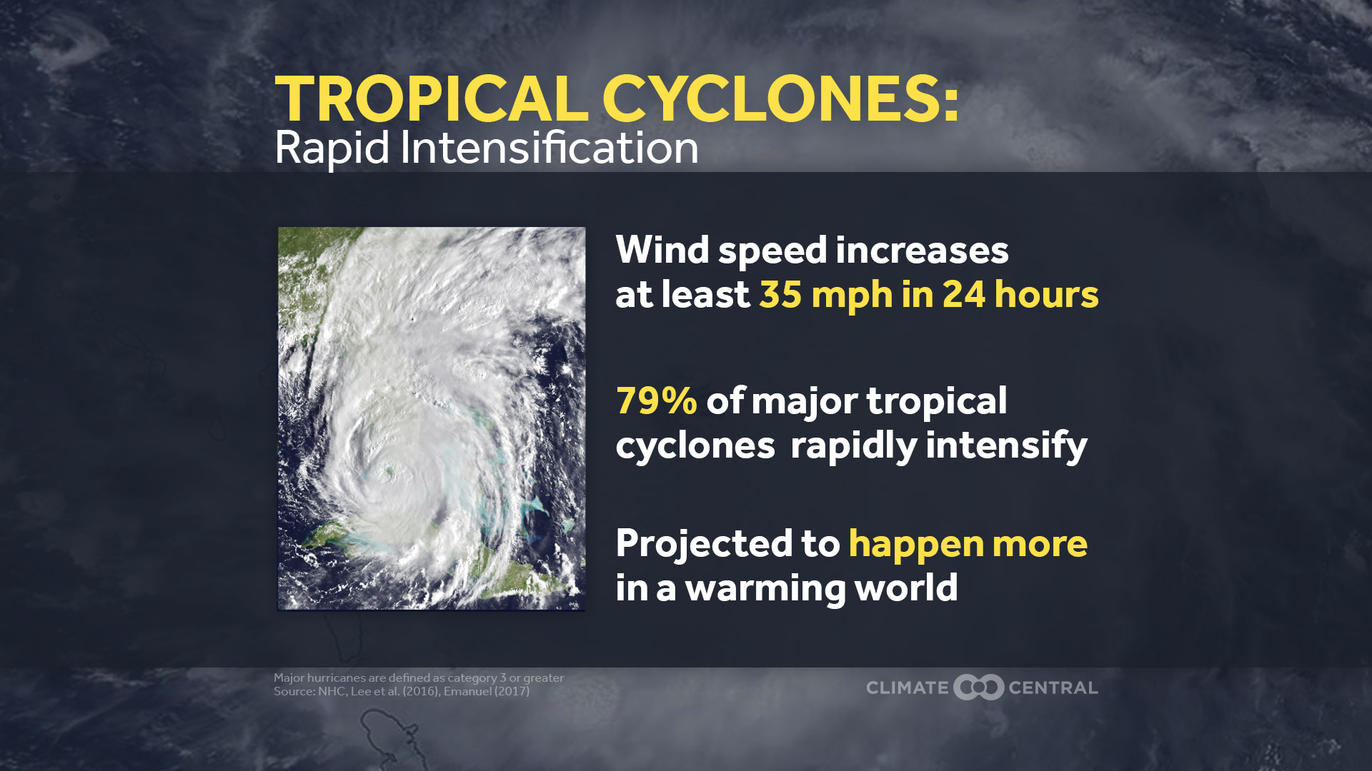 Rapidly Intensifying Hurricanes