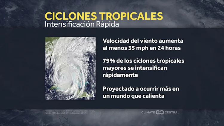 La rápida intensificación de los huracanes