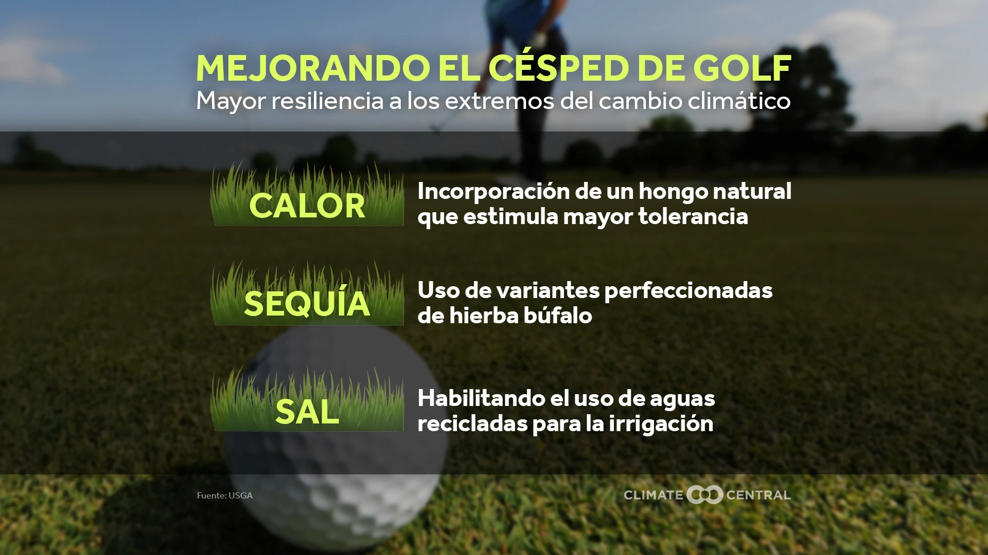 Cambio climático en el campo de golf