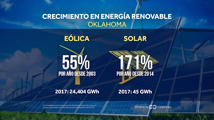Tiempo Energizante
