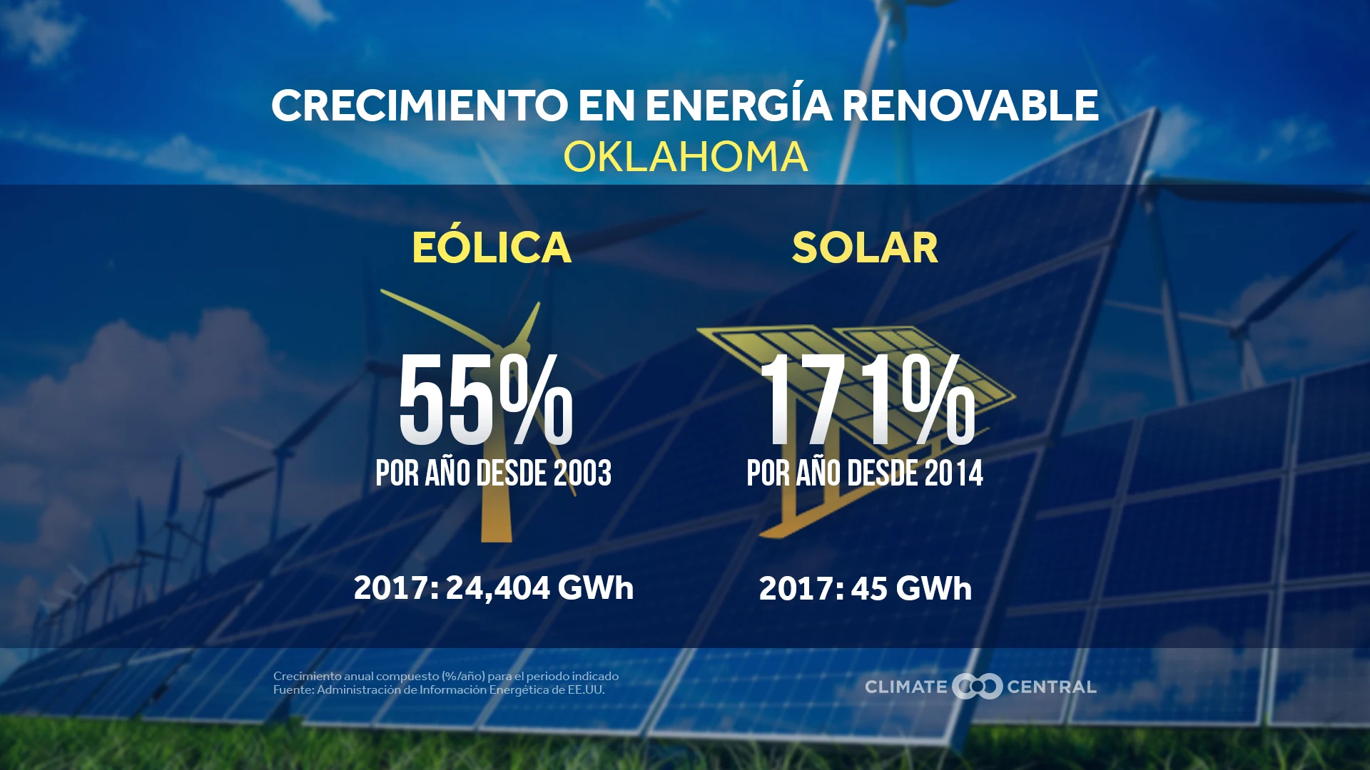 Tiempo Energizante