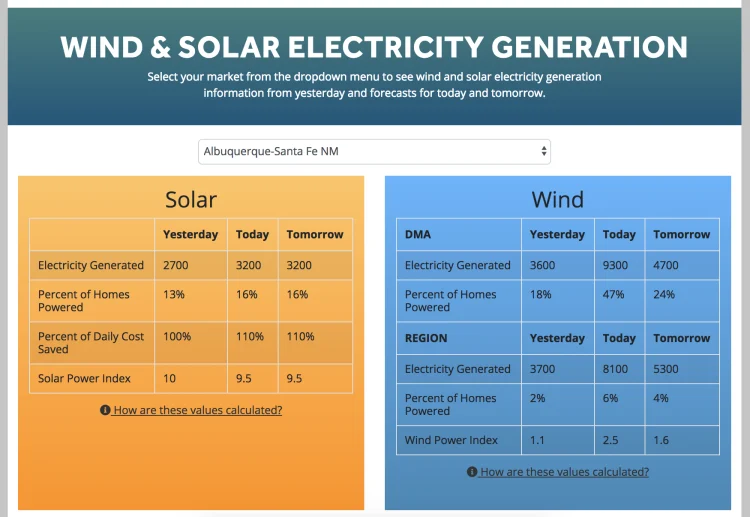 The Wind and Solar Forecast Tool