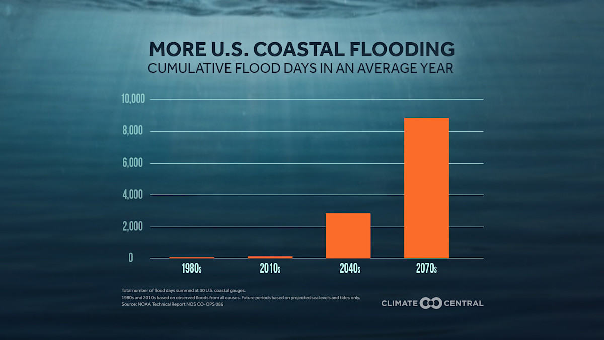 Rising Tides Climate Central