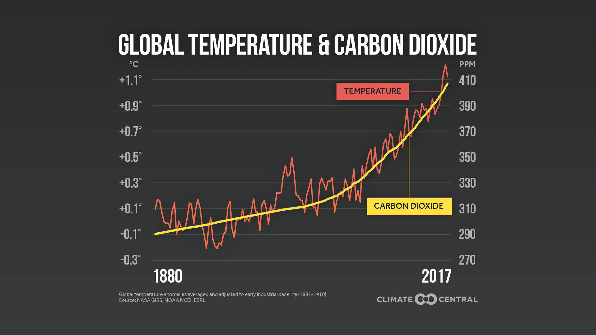 Previewing The National Climate Assessment | Climate Central