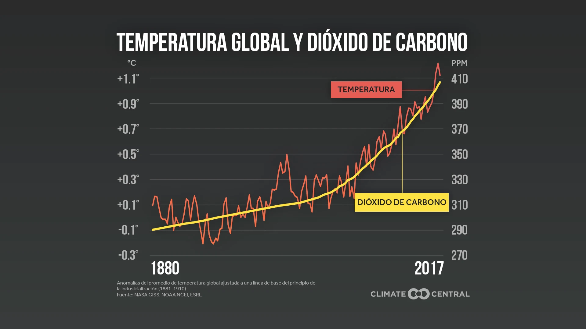 Cuarta Evaluación Nacional del Clima