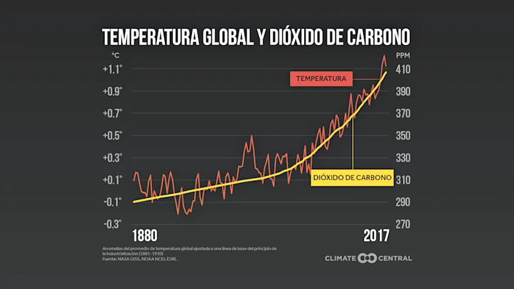 Cuarta Evaluación Nacional del Clima