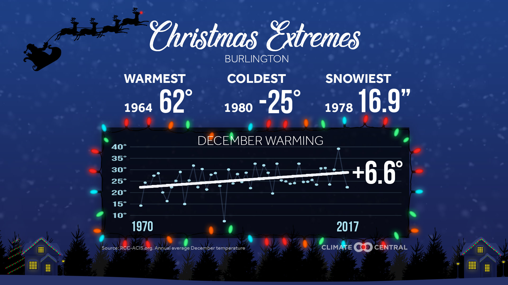 Holiday Warming & Extremes