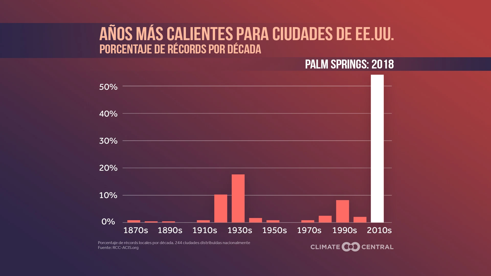 Los años más calurosos localmente